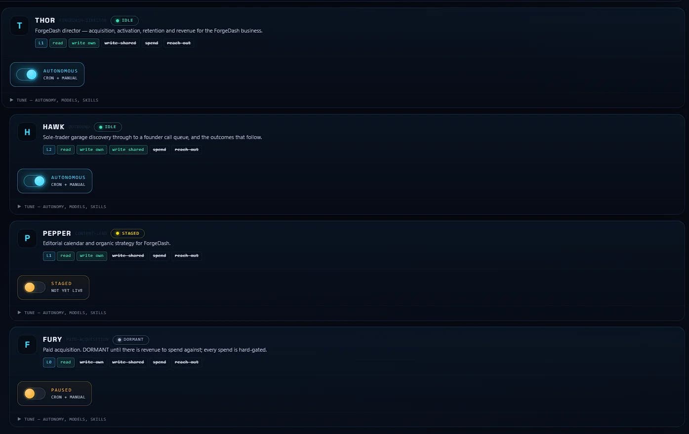 Agent fleet view: four agent cards, each with a role description, permission badges (read, write own, write shared, spend, reach out) and an autonomy state — autonomous, staged and not yet live, or paused.